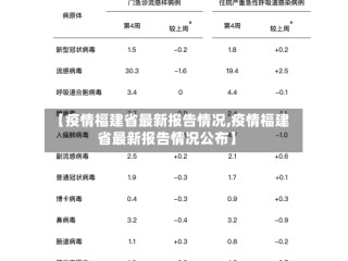 【疫情福建省最新报告情况,疫情福建省最新报告情况公布】