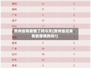 贵州省有疫情了吗今天(贵州省近来有新增病例吗?)