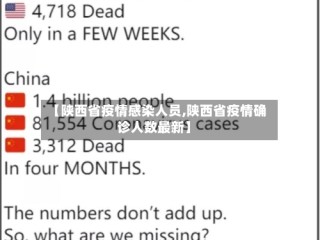 【陕西省疫情感染人员,陕西省疫情确诊人数最新】