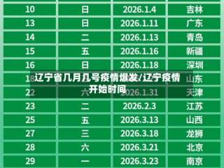辽宁省几月几号疫情爆发/辽宁疫情开始时间