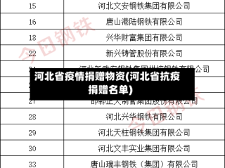 河北省疫情捐赠物资(河北省抗疫捐赠名单)