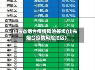 山东省烟台疫情风险等级(山东烟台疫情风险地区)