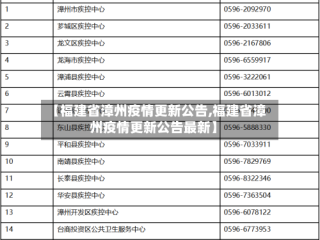 【福建省漳州疫情更新公告,福建省漳州疫情更新公告最新】