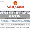 陕西省疫情详细消息查询(陕西省疫情最新公告)