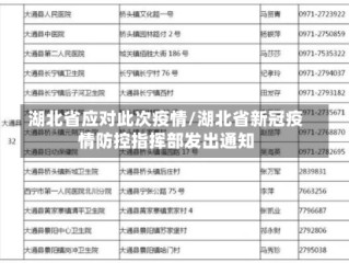 湖北省应对此次疫情/湖北省新冠疫情防控指挥部发出通知