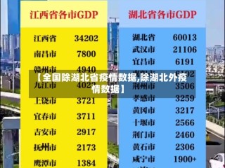 【全国除湖北省疫情数据,除湖北外疫情数据】