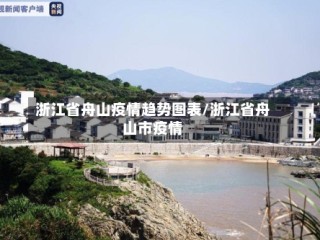 浙江省舟山疫情趋势图表/浙江省舟山市疫情