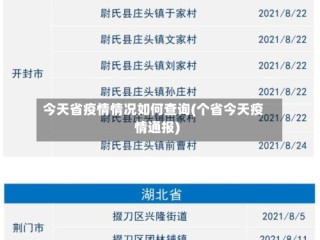今天省疫情情况如何查询(个省今天疫情通报)