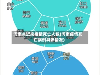 河南省近来疫情死亡人数(河南疫情死亡病例具体情况)
