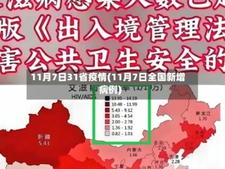 11月7日31省疫情(11月7日全国新增病例)