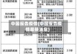 中国报告疫情(中国报告疫情最新消息)