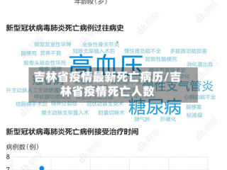吉林省疫情最新死亡病历/吉林省疫情死亡人数