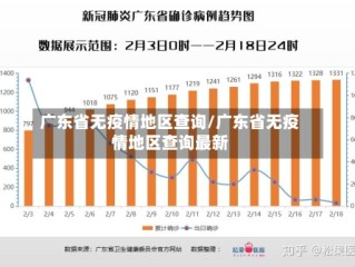 广东省无疫情地区查询/广东省无疫情地区查询最新