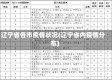 辽宁省各市疫情状况(辽宁省内疫情分布)