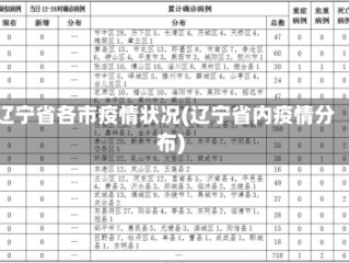 辽宁省各市疫情状况(辽宁省内疫情分布)