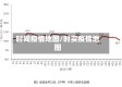 时间疫情地图/时实疫情地图