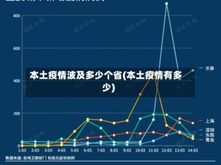 本土疫情波及多少个省(本土疫情有多少)