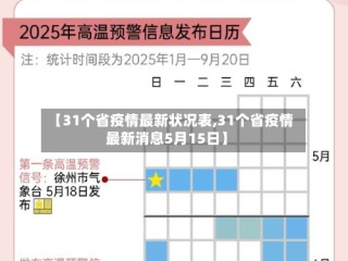 【31个省疫情最新状况表,31个省疫情最新消息5月15日】