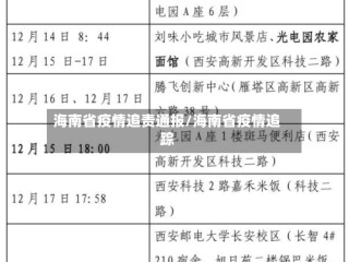 海南省疫情追责通报/海南省疫情追踪