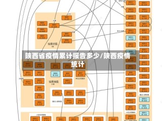 陕西省疫情累计报告多少/陕西疫情统计
