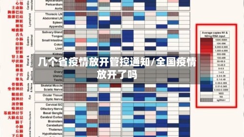 几个省疫情放开管控通知/全国疫情放开了吗