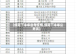 【绵阳下半年省考疫情,绵阳下半年公务员】
