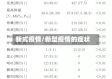 新式疫情/新型疫情的症状