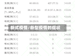 新式疫情/新型疫情的症状