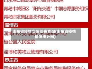 山东省疫情实况图表查询(山东省疫情情况统计图)