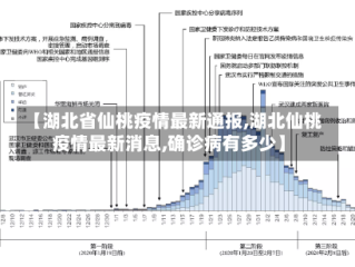 【湖北省仙桃疫情最新通报,湖北仙桃疫情最新消息,确诊病有多少】