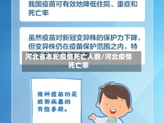 河北省本轮疫情死亡人数/河北疫情死亡率