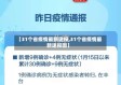 【31个省疫情最新速报,31个省疫情最新速报图】