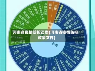 河南省疫情防控乙类(河南省疫情防控政策文件)