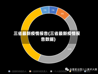 三省最新疫情报告(三省最新疫情报告数据)