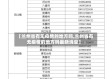 【兰州省有无疫情的地方吗,兰州省有无疫情的地方吗最新消息】