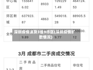 深圳疫情波及3省9市区(深圳疫情扩散情况)