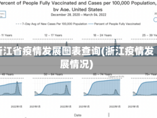 浙江省疫情发展图表查询(浙江疫情发展情况)