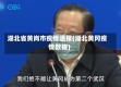 湖北省黄岗市疫情通报(湖北黄冈疫情数据)