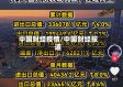 中国财经疫情/中国财经报道