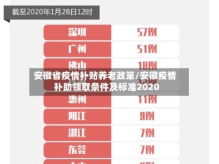 安徽省疫情补贴养老政策/安徽疫情补助领取条件及标准2020