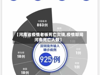 【河南省疫情老板死亡欠钱,疫情期间河南死亡人数】