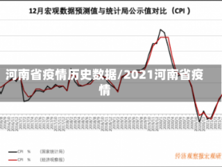 河南省疫情历史数据/2021河南省疫情