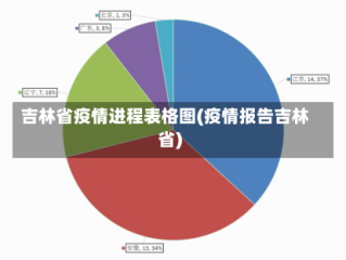 吉林省疫情进程表格图(疫情报告吉林省)