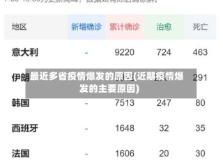 最近多省疫情爆发的原因(近期疫情爆发的主要原因)