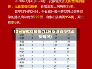 12日安徽省疫情(12日安徽省疫情最新情况)