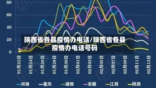 陕西省各县疫情办电话/陕西省各县疫情办电话号码