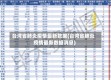 台湾省肺炎疫情最新数据(台湾省肺炎疫情最新数据消息)