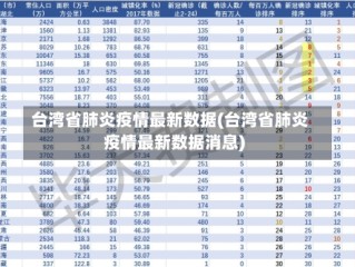 台湾省肺炎疫情最新数据(台湾省肺炎疫情最新数据消息)