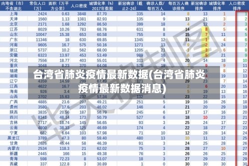 台湾省肺炎疫情最新数据(台湾省肺炎疫情最新数据消息)