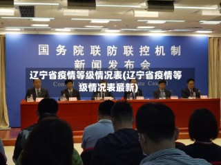 辽宁省疫情等级情况表(辽宁省疫情等级情况表最新)
